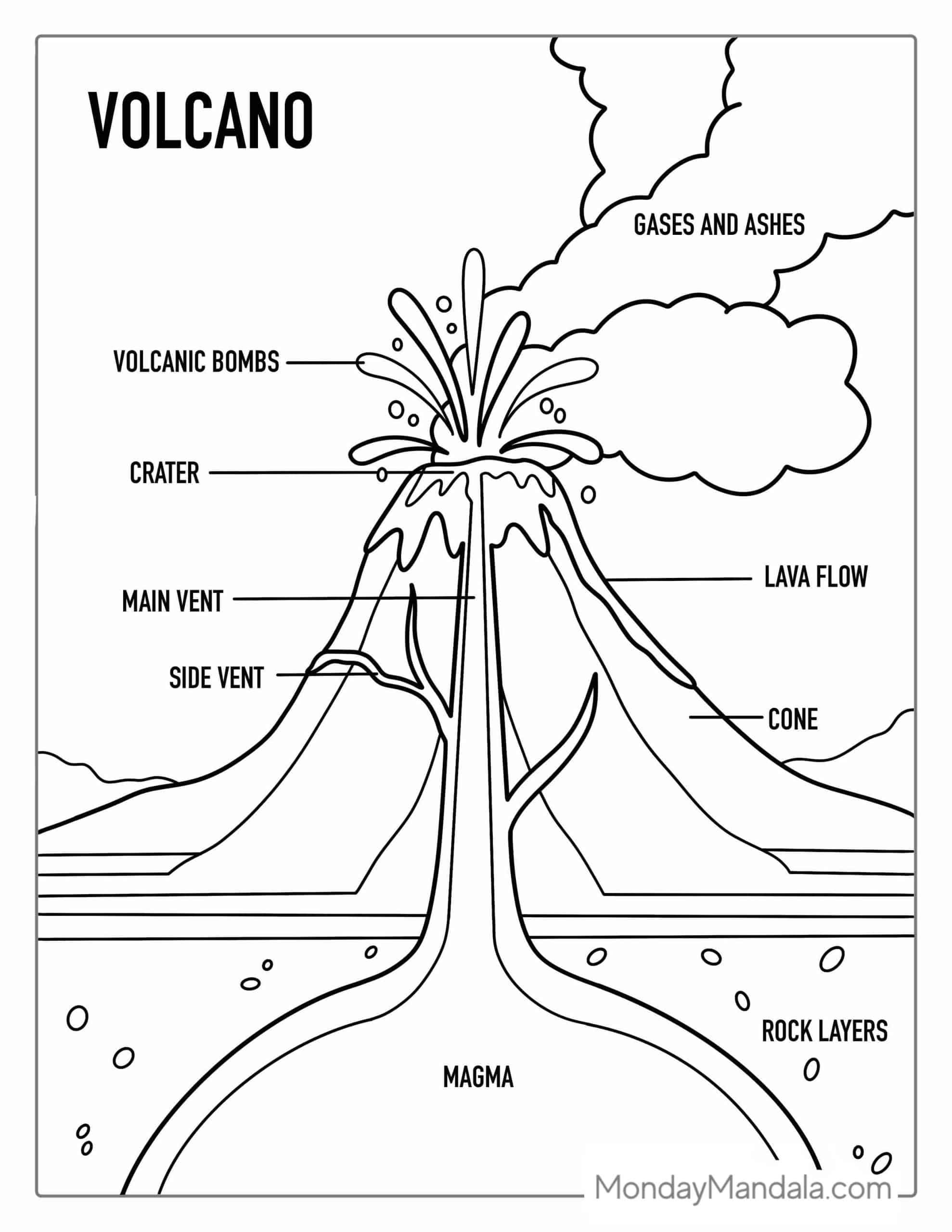 20 Volcano Coloring Pages Free PDF Printables 