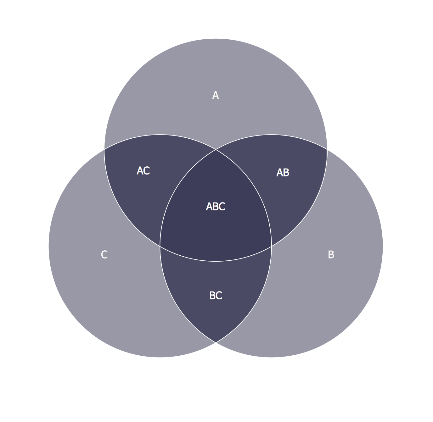3 Circle Venn Diagram Pdf