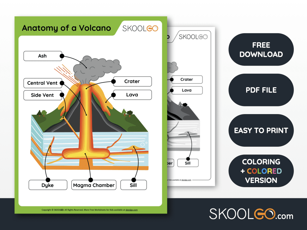 Parts Of A Volcano Worksheet