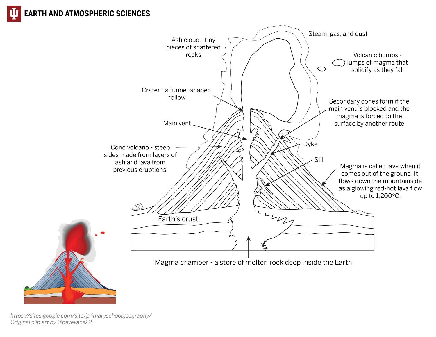 Earth Atmospheric Sciences Coloring Pages Science Fest