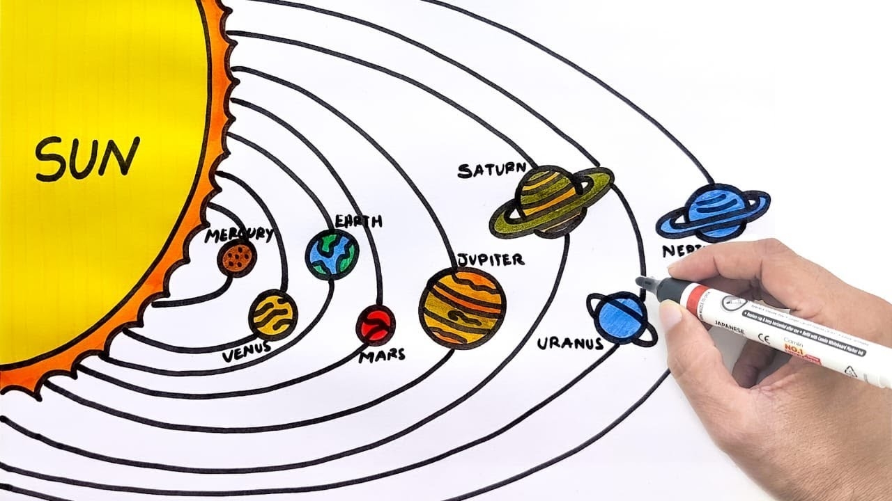 How To Draw Solar System Diagram Drawing Diagram Of Solar System Easy YoKidz Channel YouTube