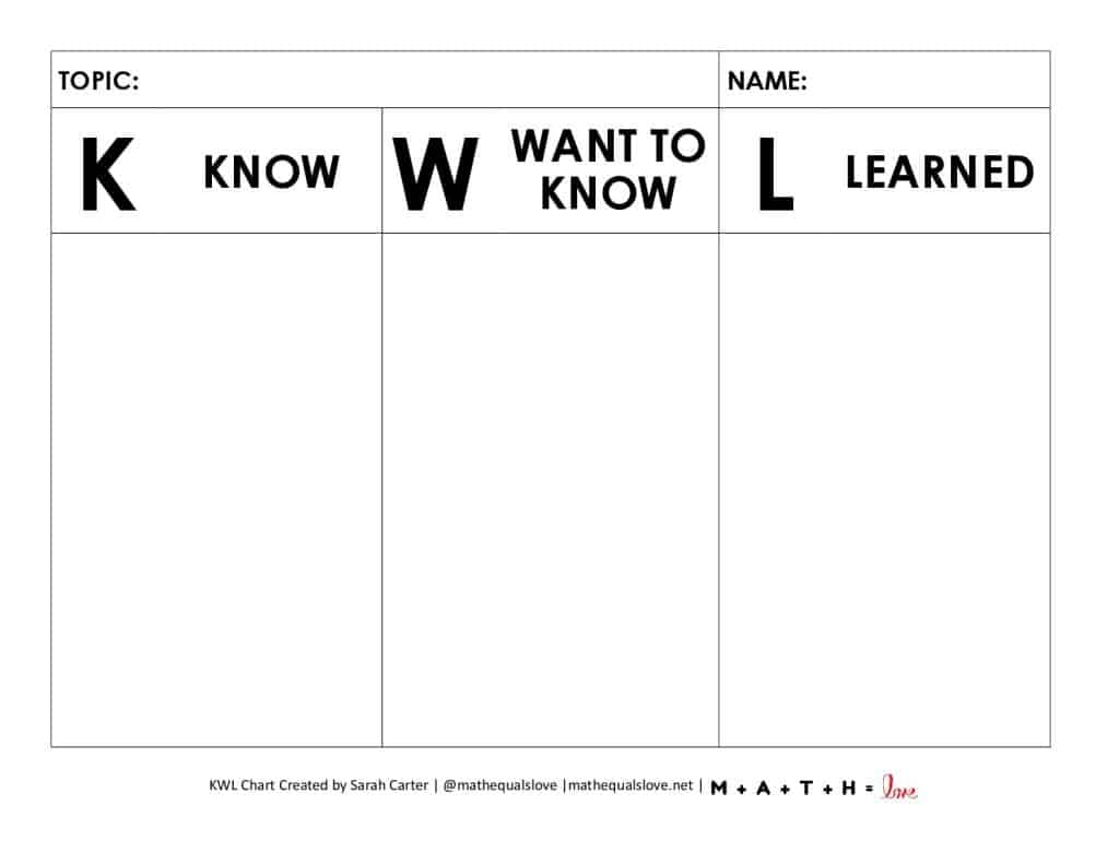 KWL Chart Printable Free PDF Graphic Organizer Template 