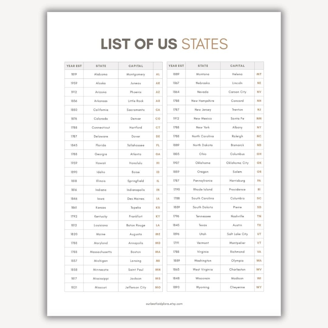 List Of The 50 States List Of States Printable Alphabetical List Of States US States And Capitals List Of States Of USA In Order Printable Etsy