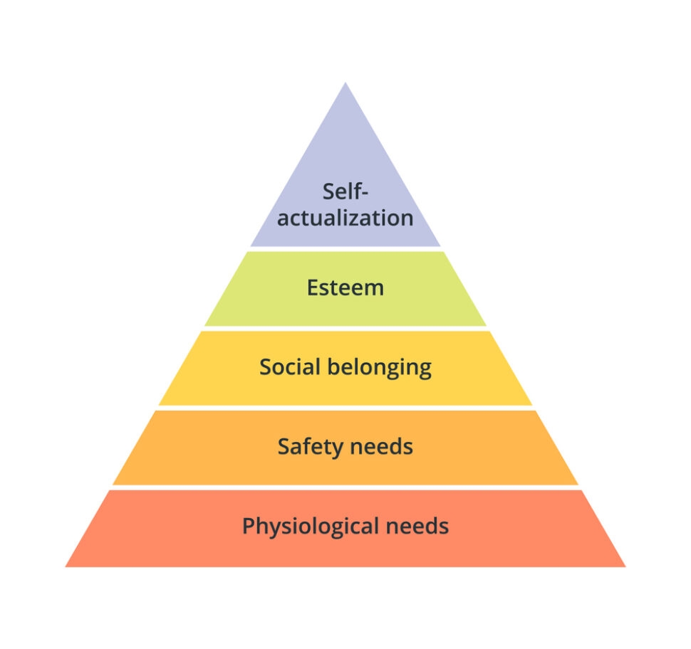 Maslow s Hierarchy Of Needs Classful