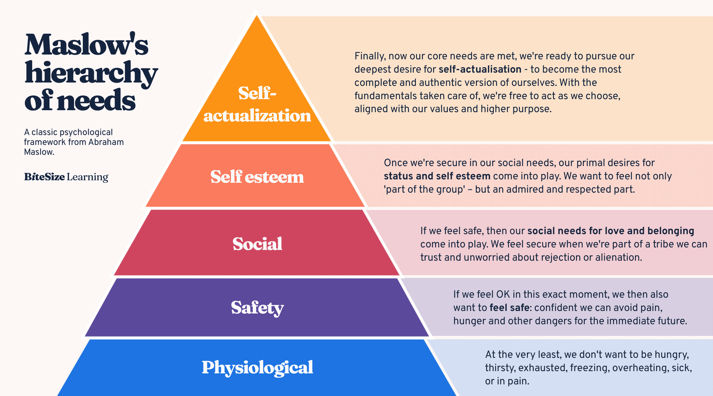 Printable Free Printable Maslow'S Hierarchy Of Needs Pdf