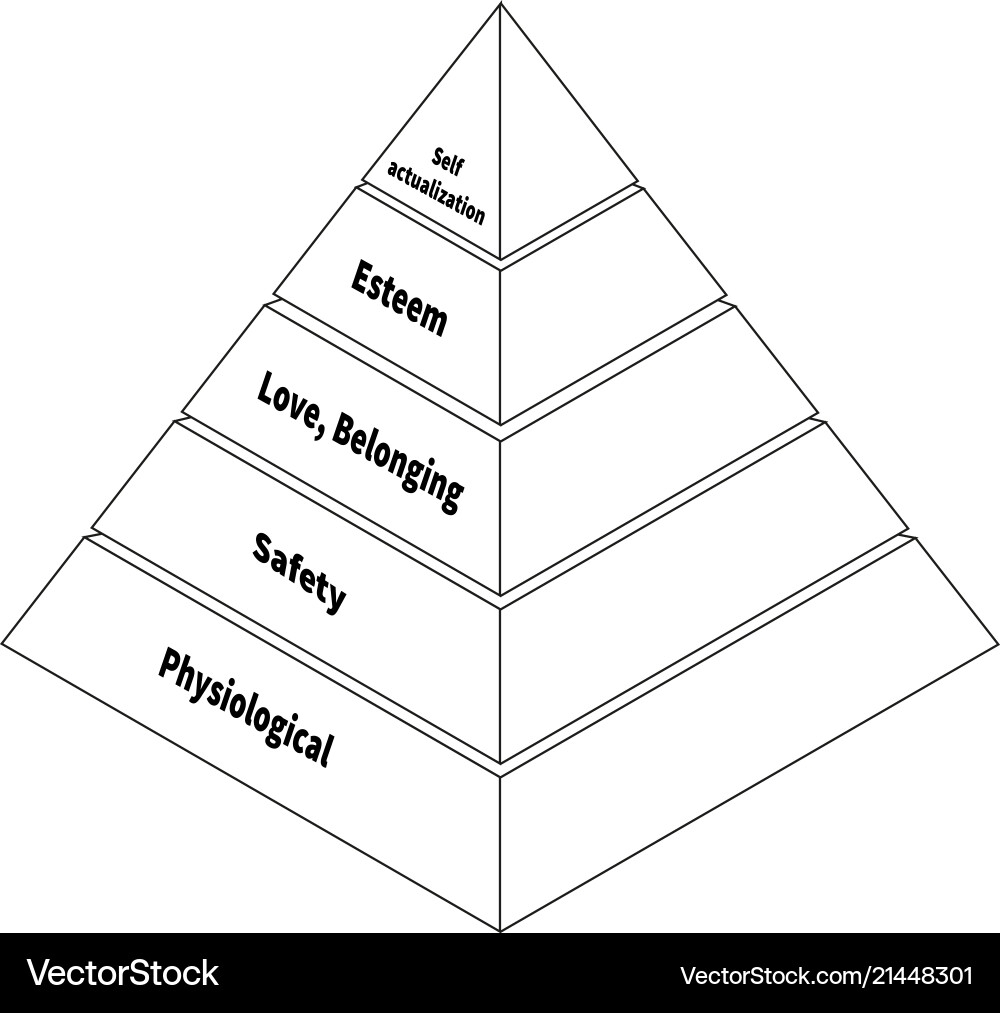 Blank Maslow'S Hierarchy Of Needs