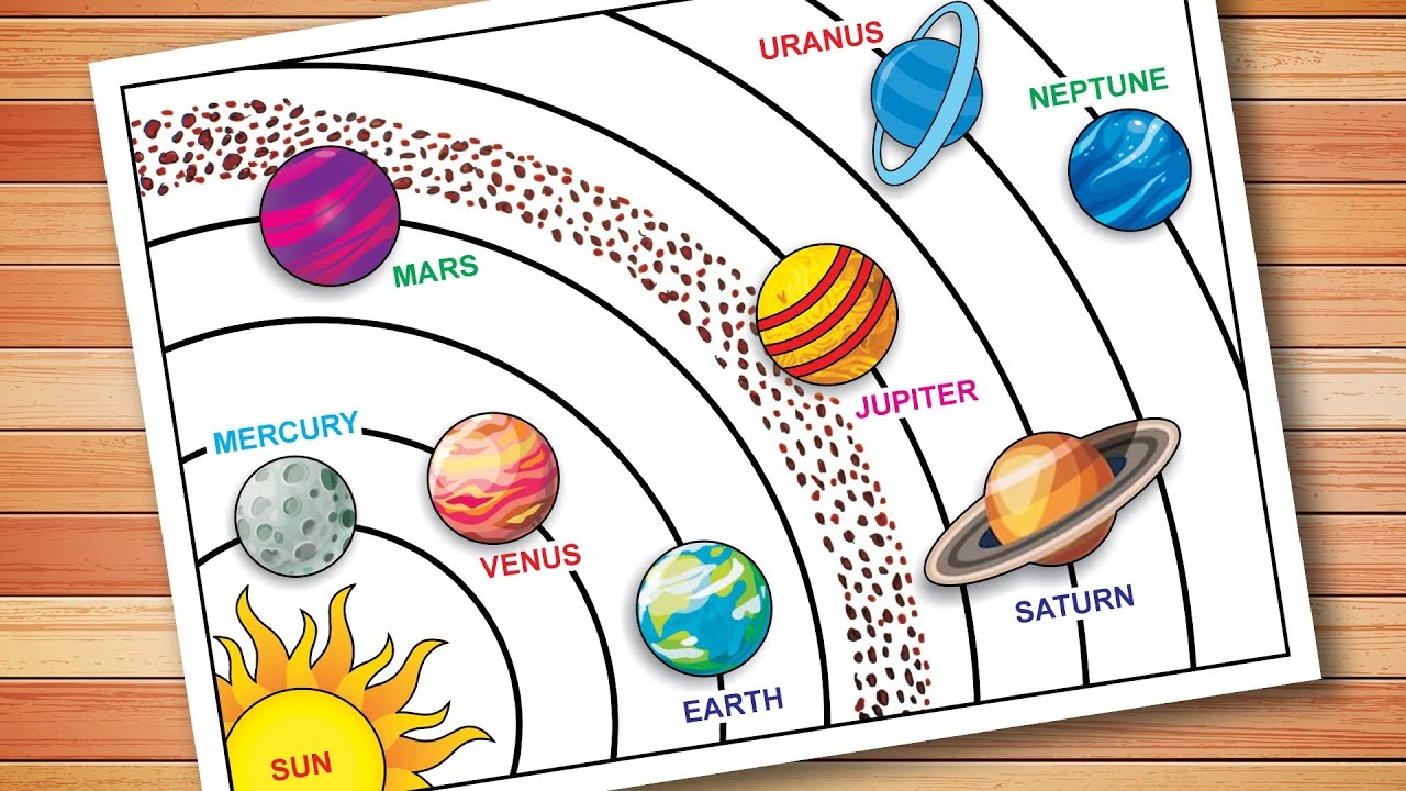 Solar System Diagram For Students