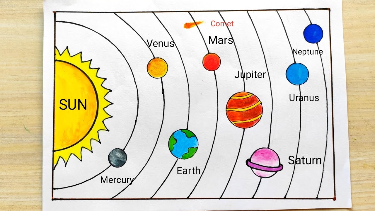 Solar System Drawing How To Draw Solar System Solar System Planets Drawing Solar System YouTube