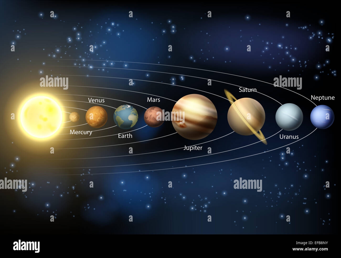 Solar System Planets Diagram Hi res Stock Photography And Images Alamy
