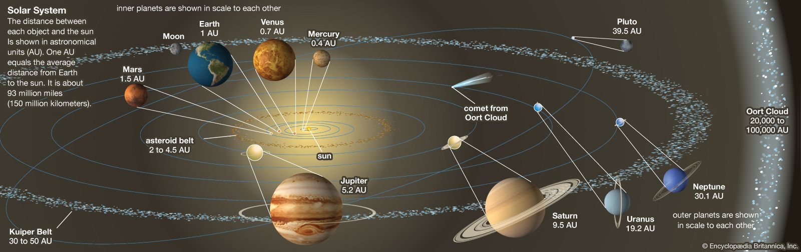 Solar System Students Britannica Kids Homework Help