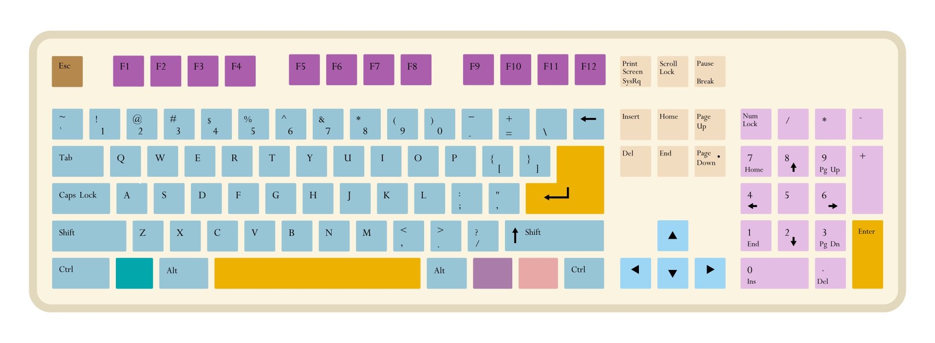 Some US Keyboards Printable Worksheets Library