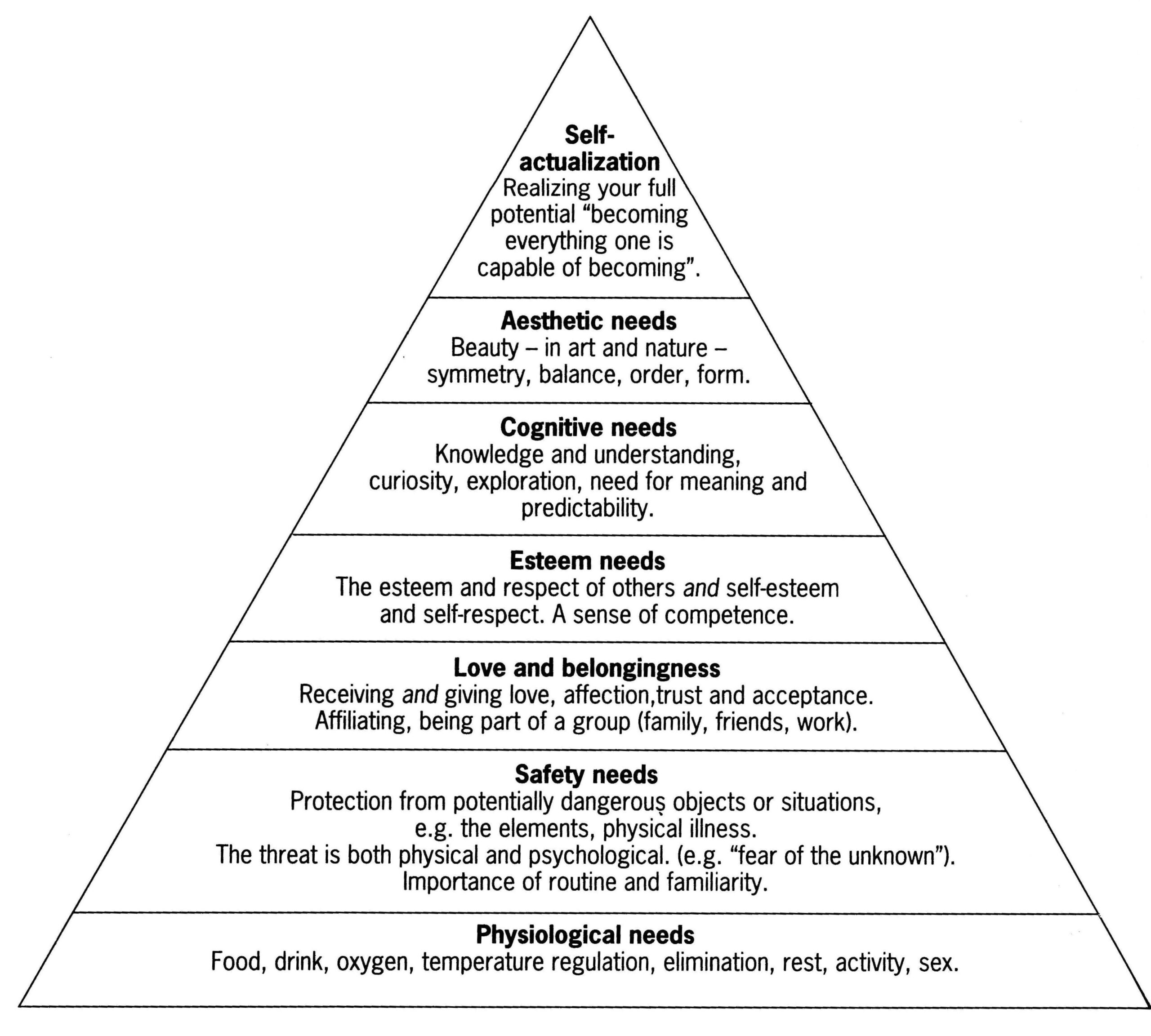 Spirituality And Maslow s Hierarchy Of Needs