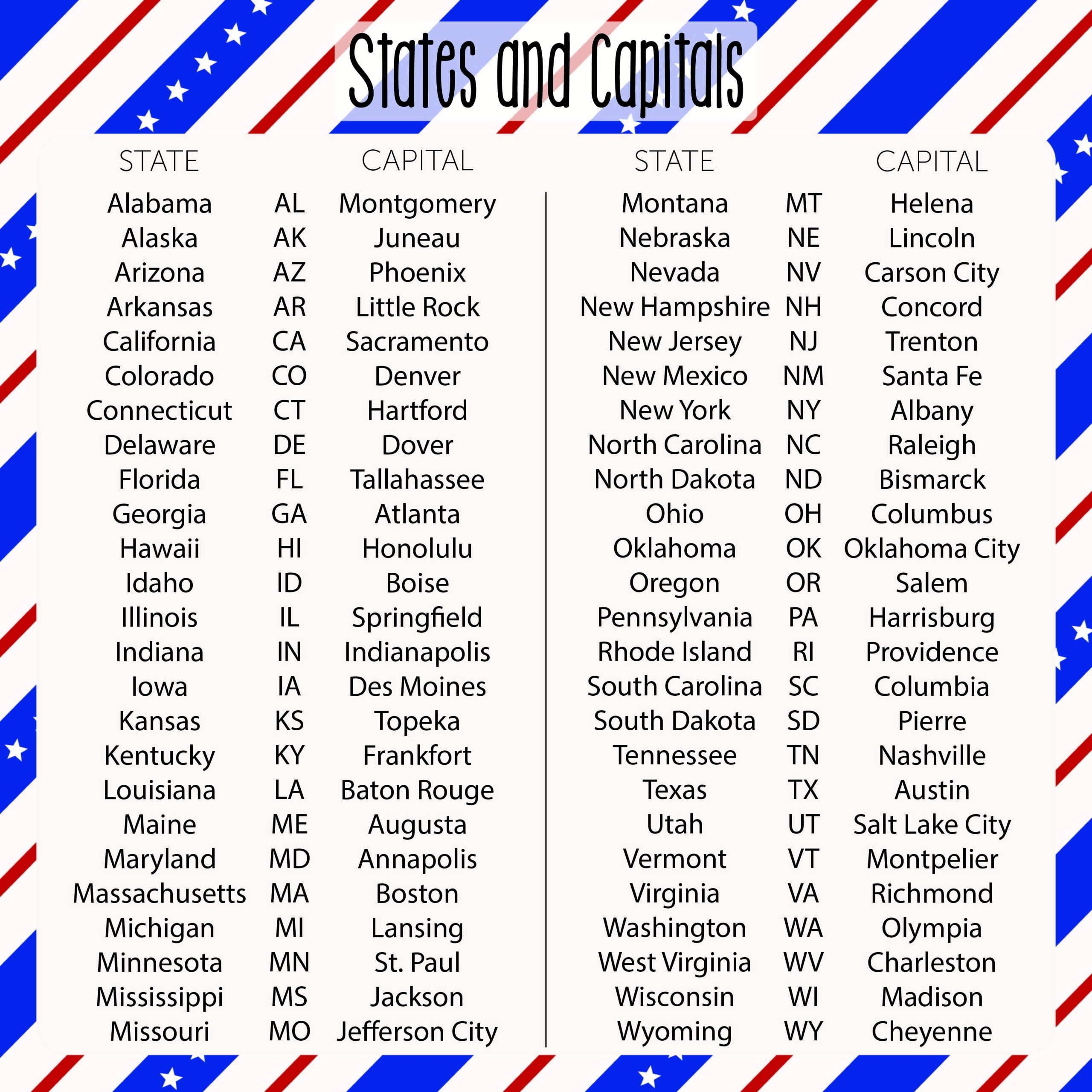 Us States And Capitals List