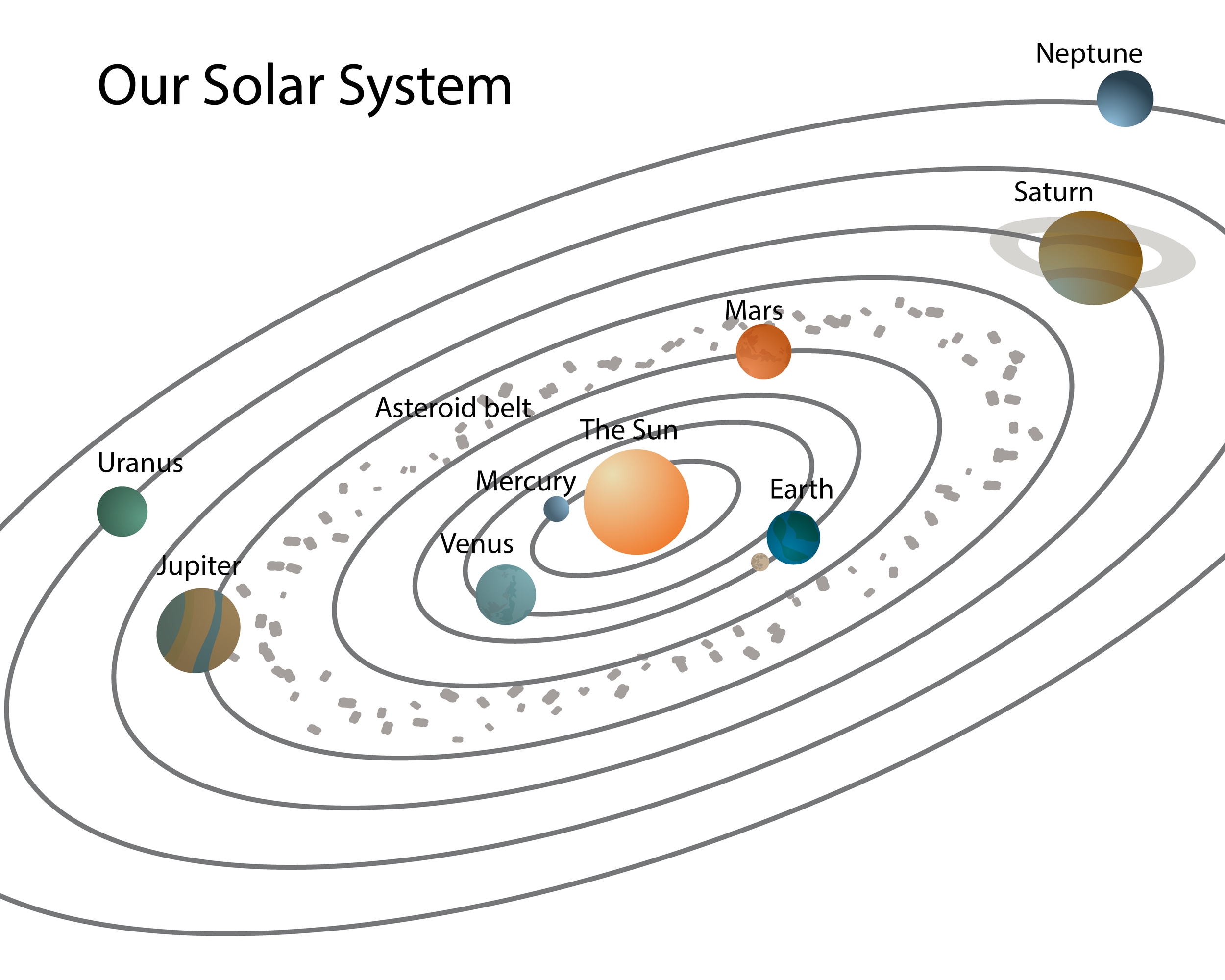 The Solar System KidsPressMagazine