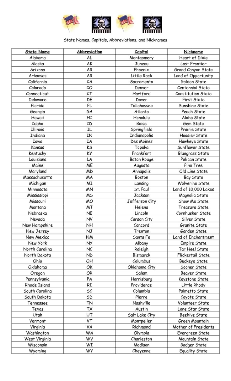 US State Names Capitals Abbreviations Nicknames