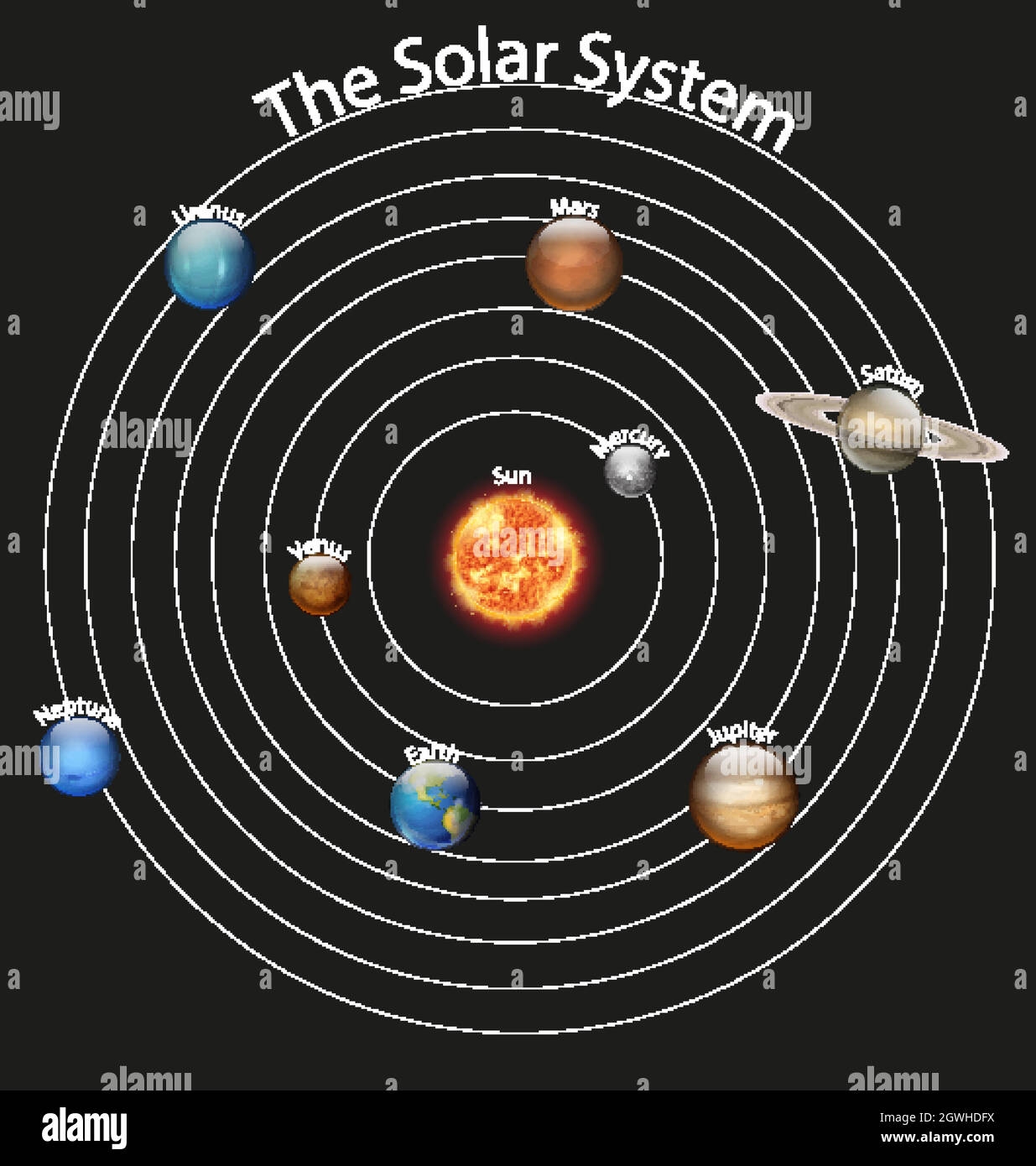Simple Diagram Of Solar System