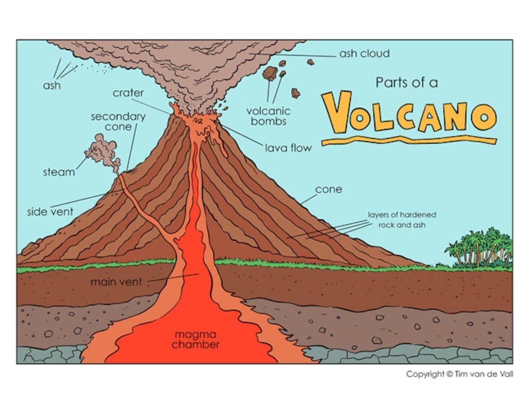 Volcano Diagram And Cut And Paste Worksheet Etsy
