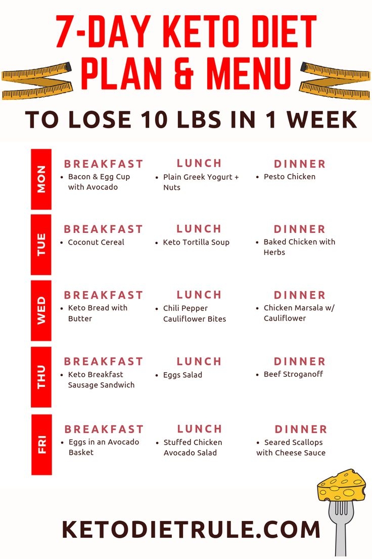 Free Printable Keto Beginner Meal Plans