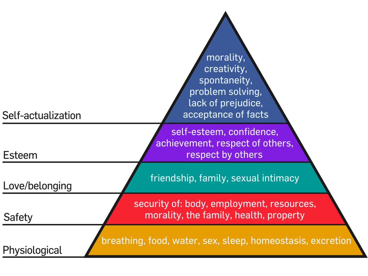 File Maslow s Hierarchy Of Needs svg Wikimedia Commons