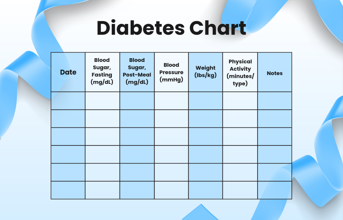 Free Printable Blood Glucose Chart