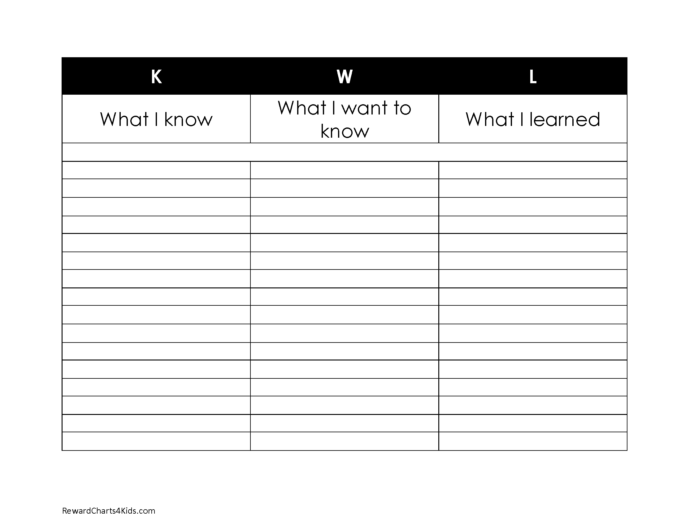K W L Chart Pdf