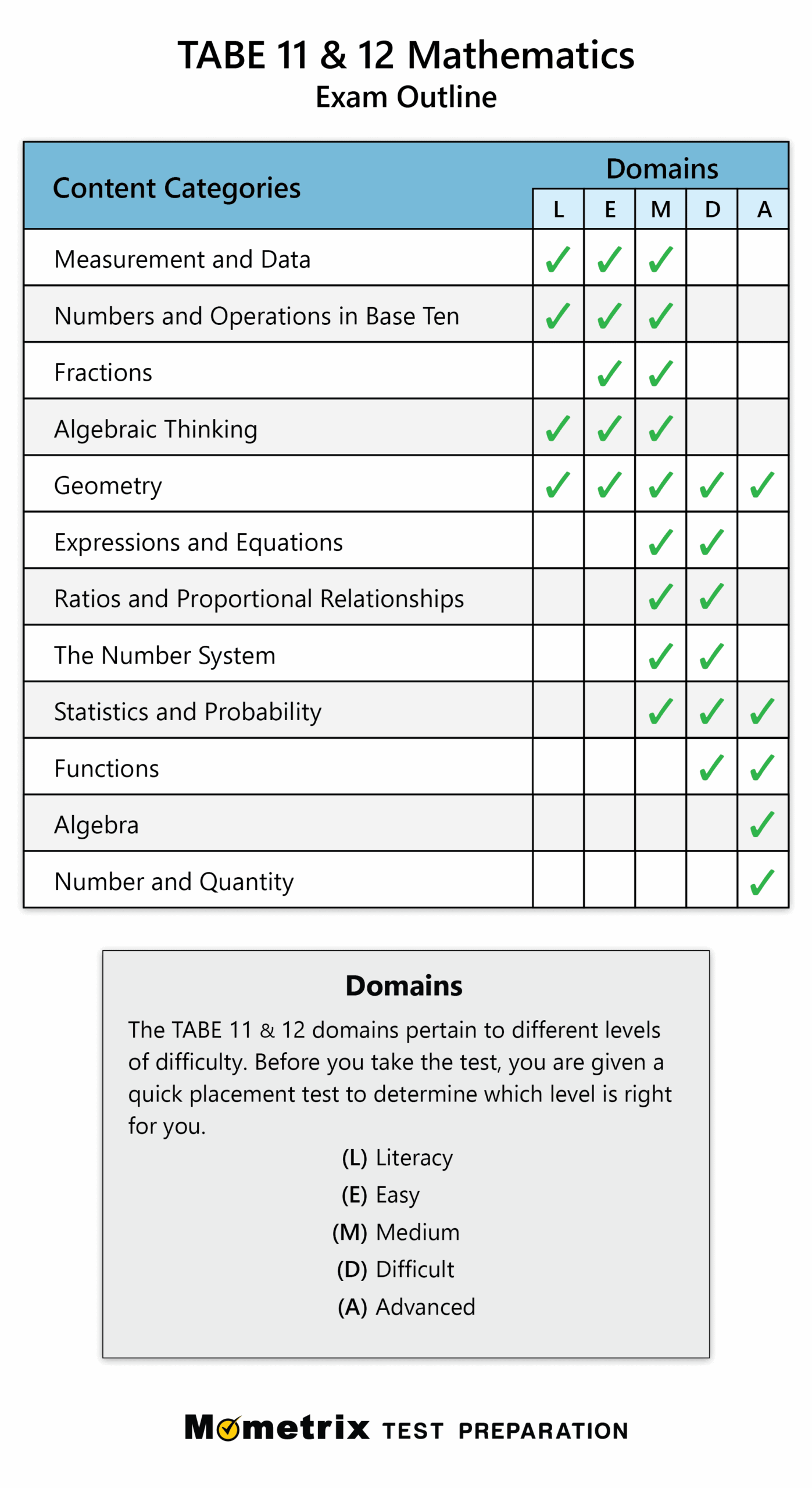 Free Printable Praxis Math Practice Test