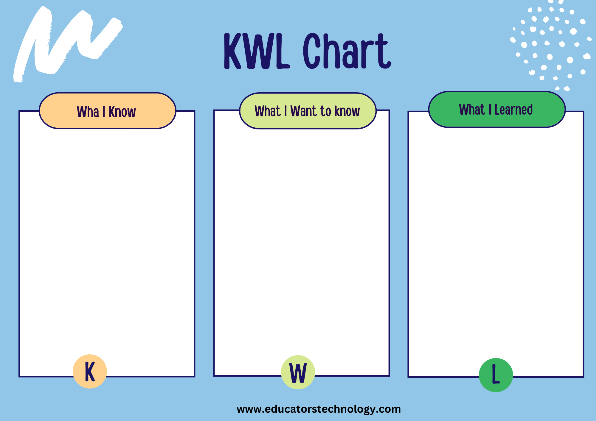 K W L Chart Printable