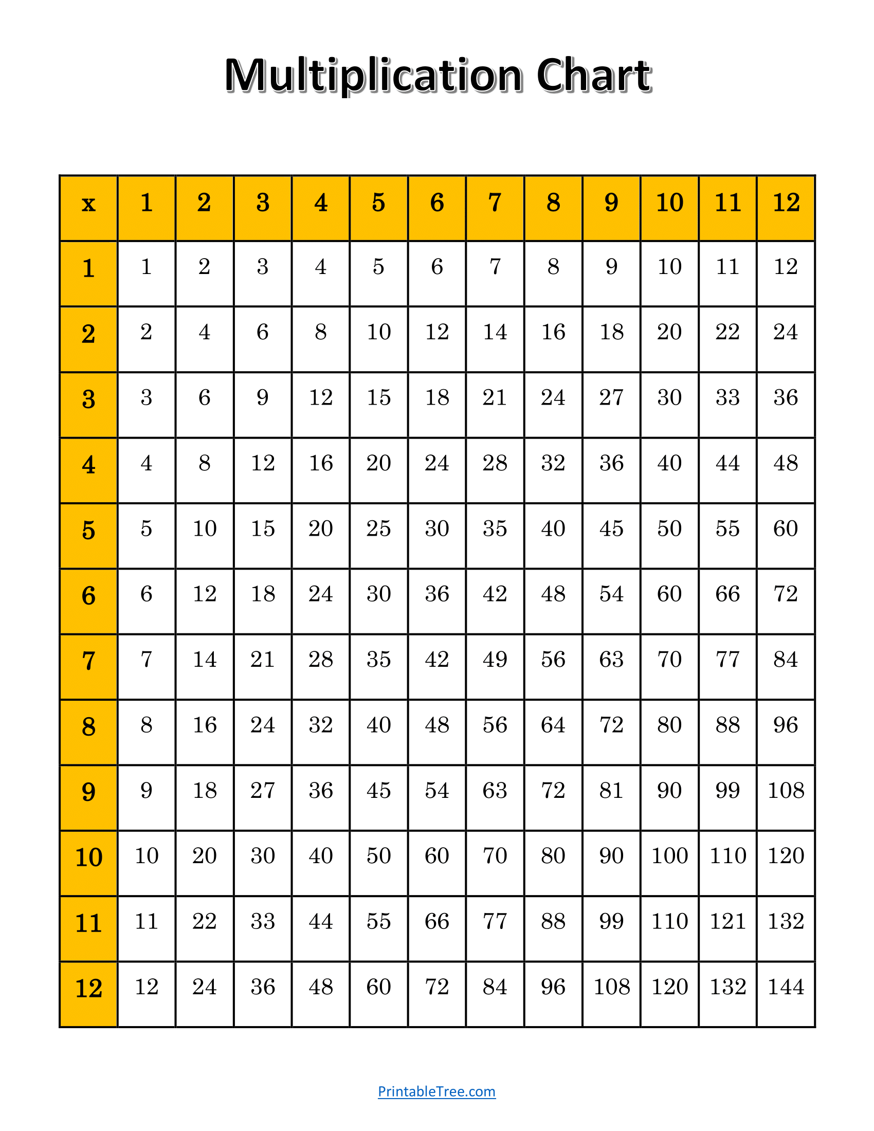 Free Printable Multiplication Chart