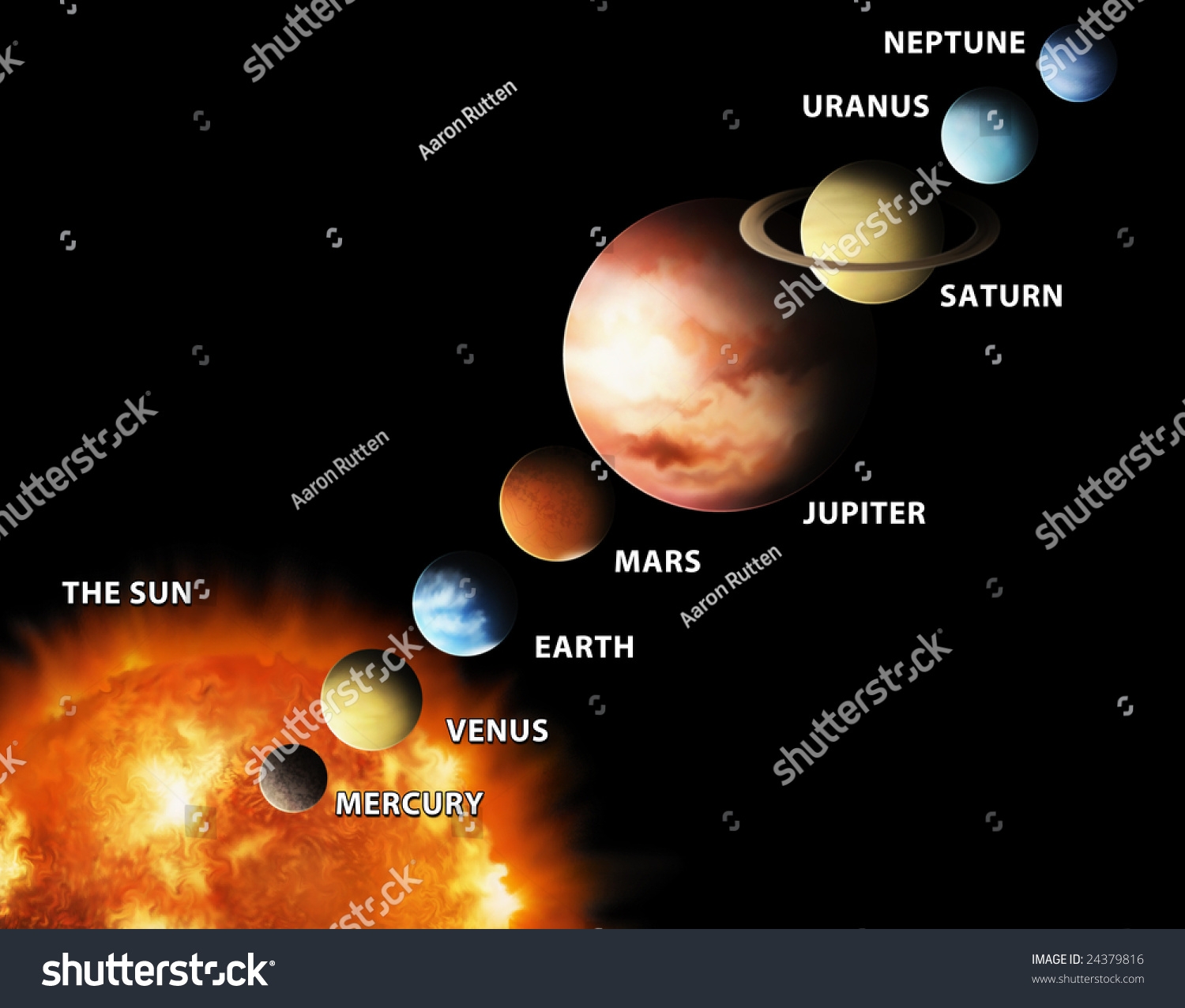 Illustrated Diagram Showing Order Planets Our Stock Illustration 24379816 Shutterstock