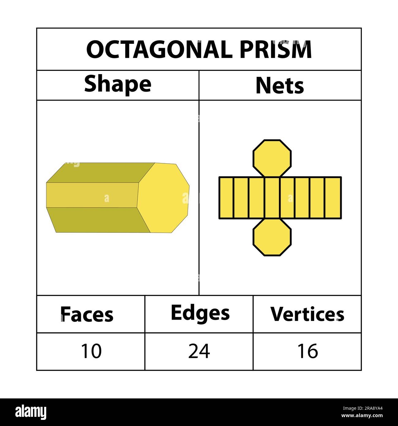 Octagonal Prism Nets Faces Edges And Vertices Geometric Figures Are Set Isolated On A White Backdrop Geometric 3d Shapes Nets In Mathematics Stock Vector Image Art Alamy