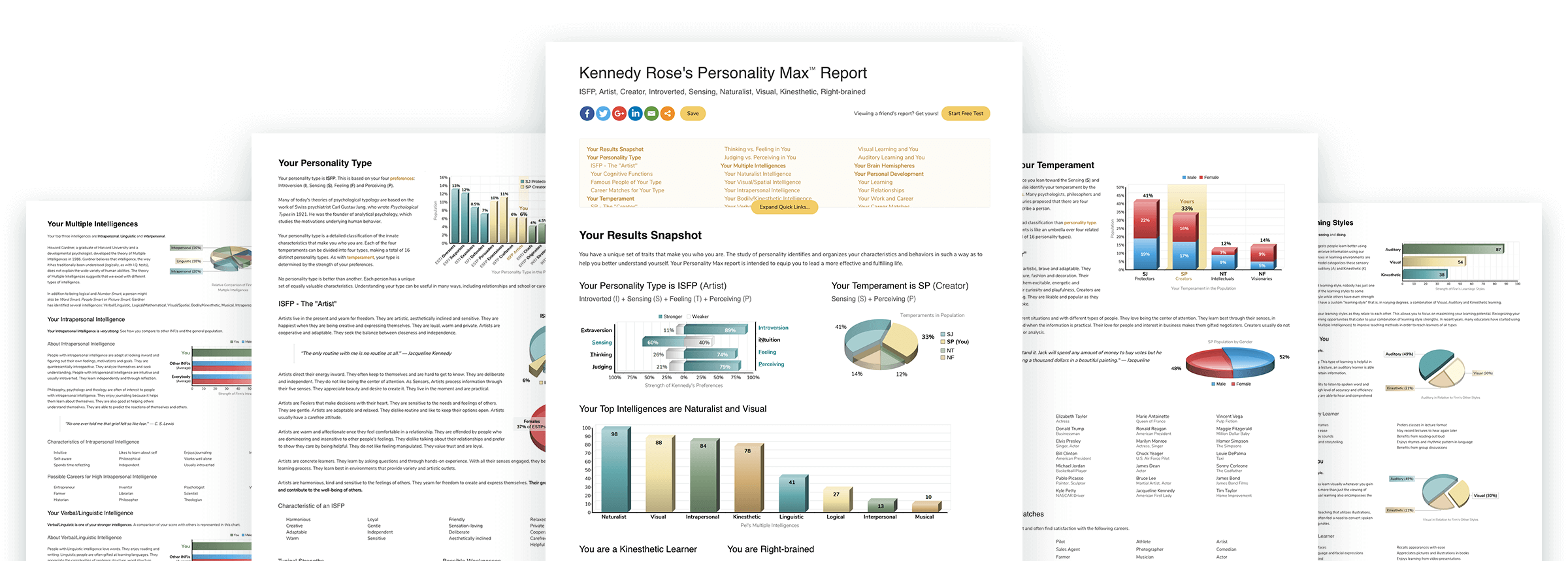 Myers-Briggs Personality Test Free Online Printable