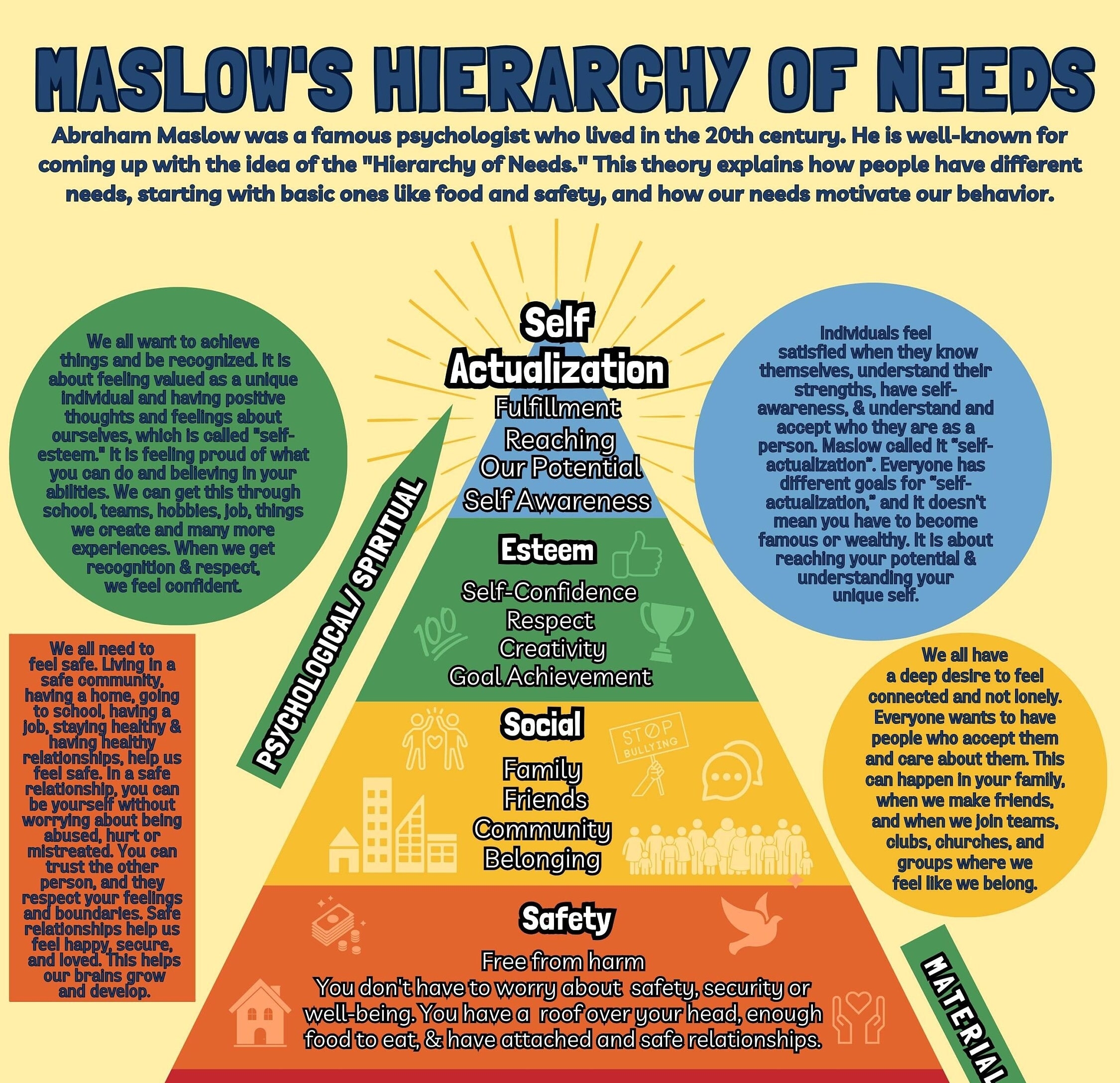 Printable Maslow s Hierarchy Of Needs 8 5 X 11 Poster Or Printable Or Client Hand Out PDF PNG JPG Etsy