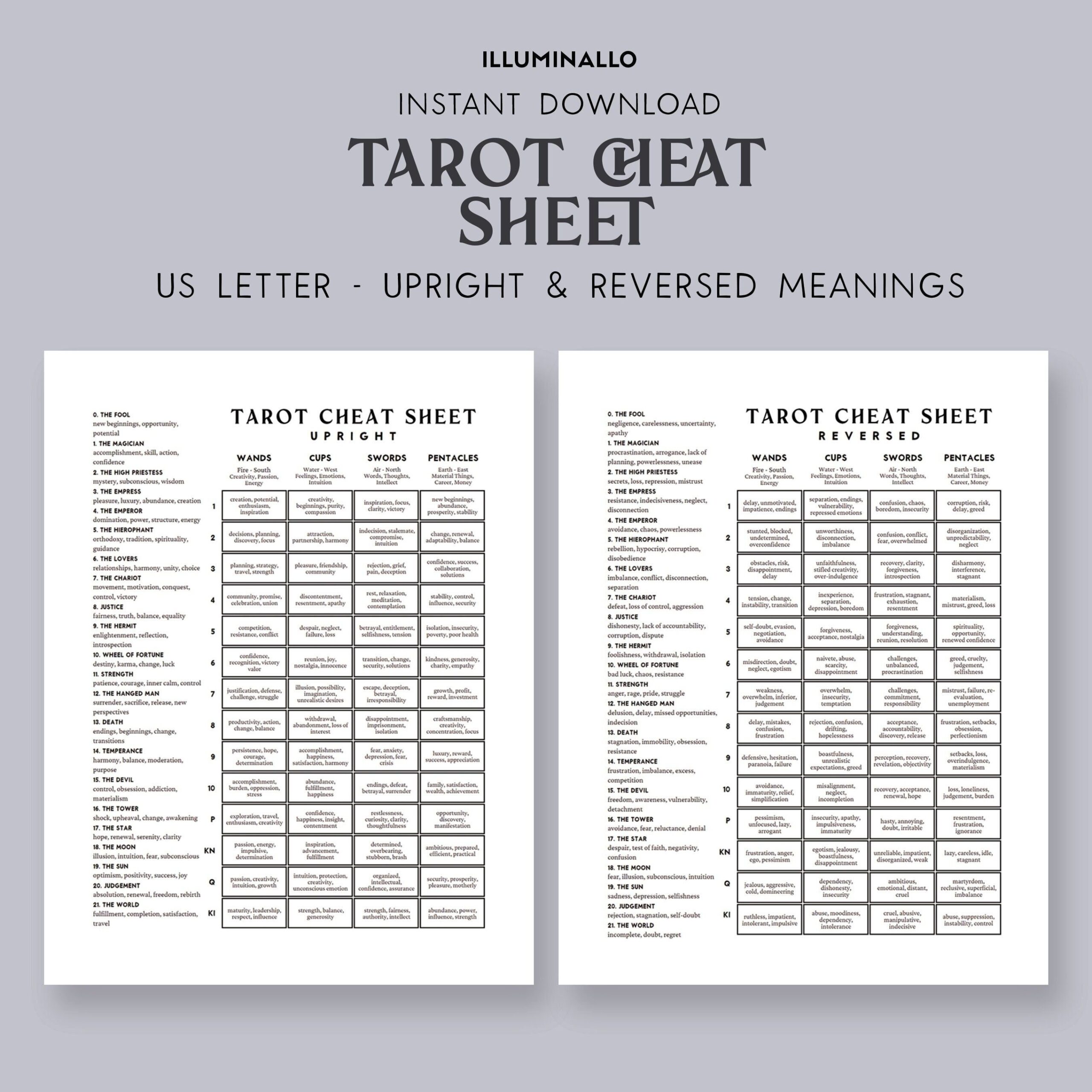 Tarot Cheat Sheet Printable Tarot Meanings Printable Tarot Meanings Cheat Sheet Beginner Tarot Learning Tarot Printable Tarot Meanings