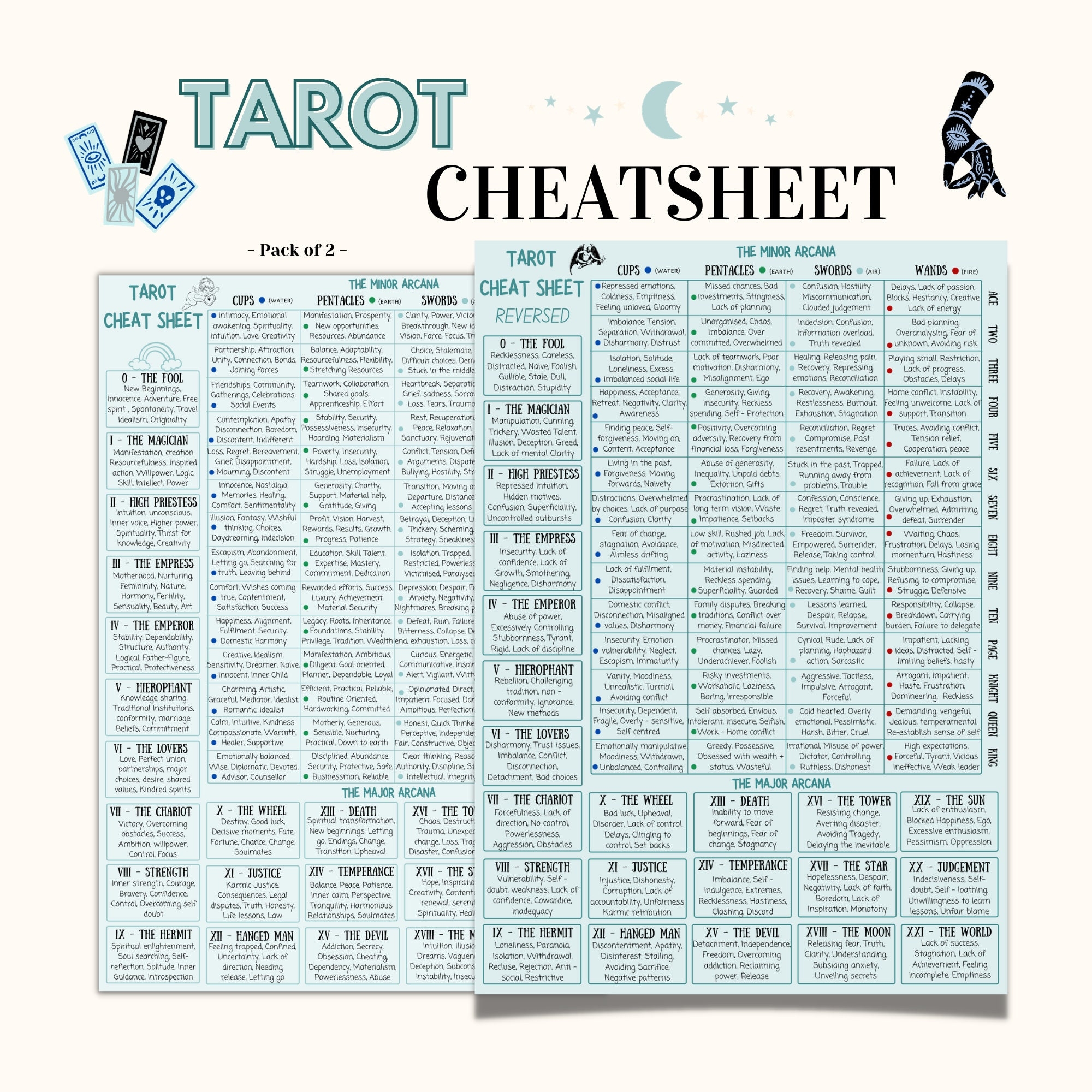 Tarot Cheat Sheet Upright And Reversed Meaning Printable Pages Worksheets Library